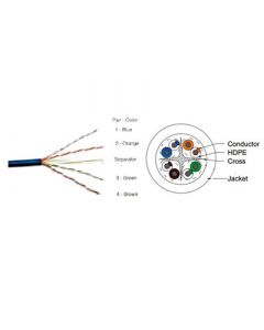 CP PLUS CAT6, 4Pair UTP Cable (Tangle Free) : CP-EUT-6TGL-305