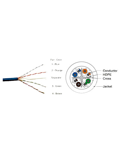CP PLUS Cat6 24AWG UTP LAN Cable : CP-EUT-6TGL23-305