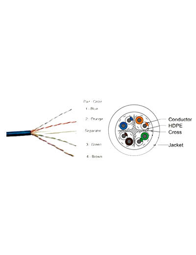 CP PLUS CAT 6 CABLE (305 Mtr)