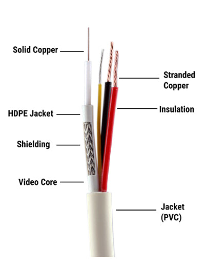CP PLUS 3+1 CCTV Cable (Standard Cable 70Mtr) : CP-ECC-70RS